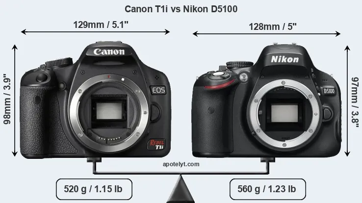 Size Canon T1i vs Nikon D5100