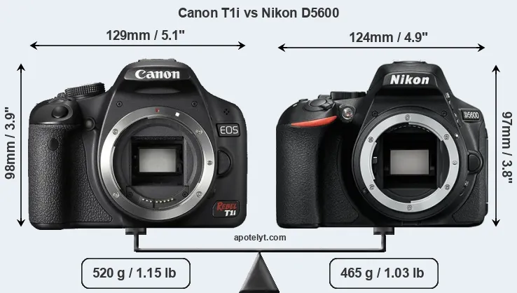 Size Canon T1i vs Nikon D5600
