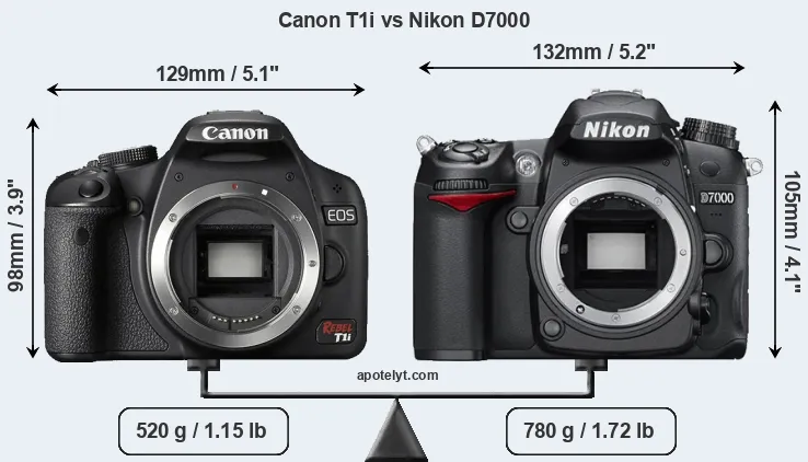 Size Canon T1i vs Nikon D7000
