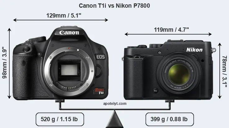 Size Canon T1i vs Nikon P7800