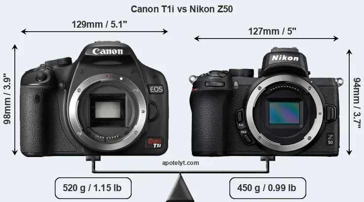 Size Canon T1i vs Nikon Z50