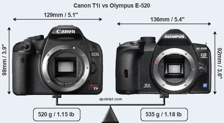 Size Canon T1i vs Olympus E-520