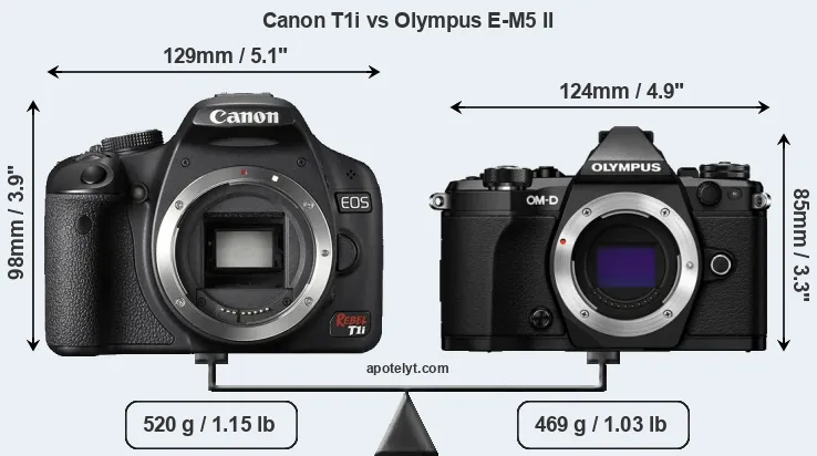 Size Canon T1i vs Olympus E-M5 II
