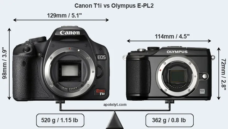 Size Canon T1i vs Olympus E-PL2