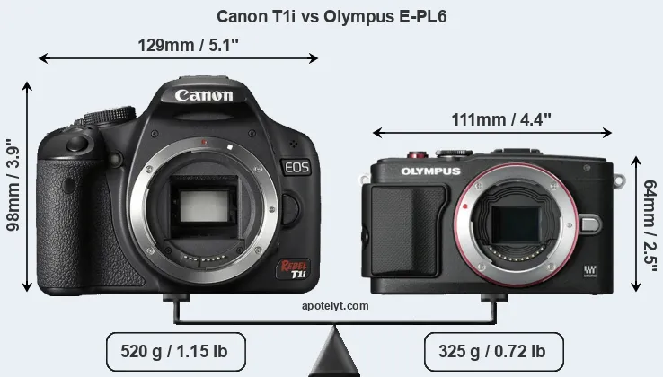 Size Canon T1i vs Olympus E-PL6
