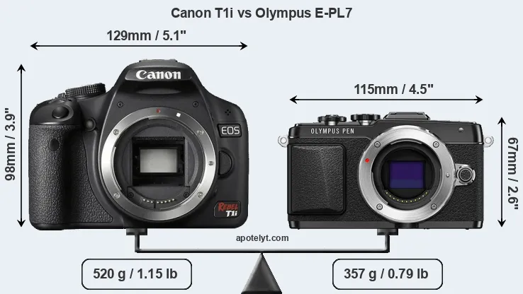 Size Canon T1i vs Olympus E-PL7