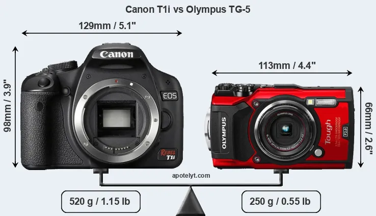 Size Canon T1i vs Olympus TG-5