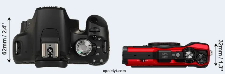 Compare T1i versus TG-6 top
