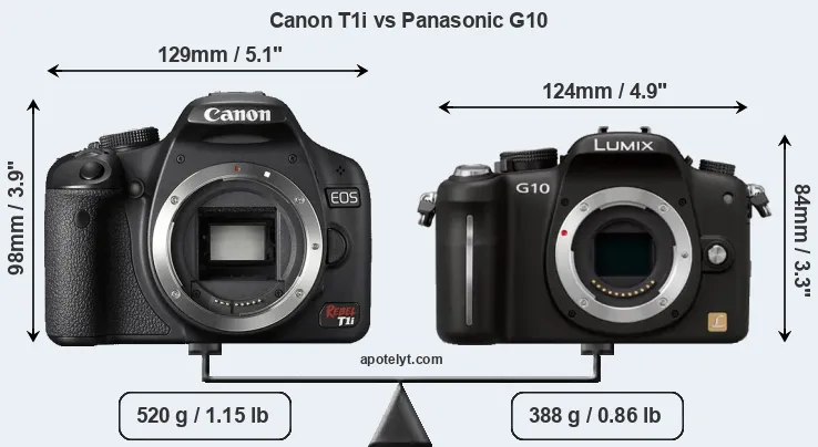 Size Canon T1i vs Panasonic G10