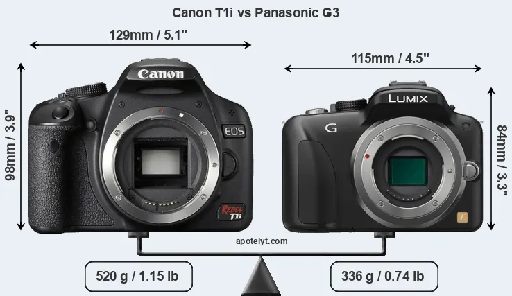 Size Canon T1i vs Panasonic G3
