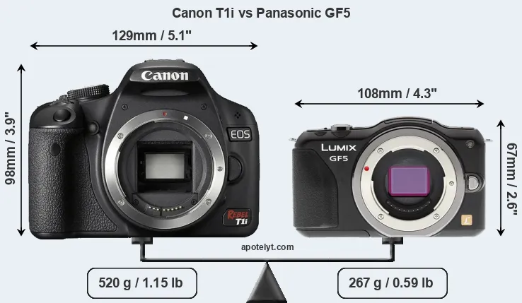 Size Canon T1i vs Panasonic GF5