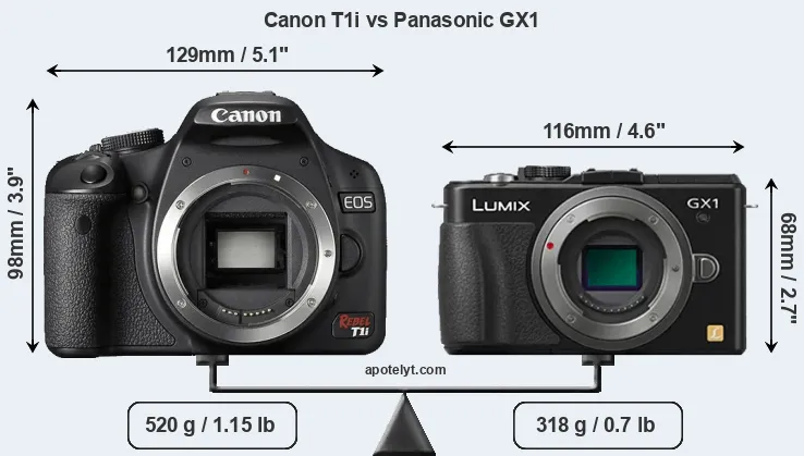 Size Canon T1i vs Panasonic GX1