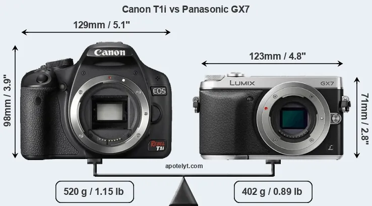 Size Canon T1i vs Panasonic GX7