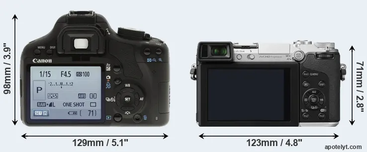 Comparison T1i or GX7 rear