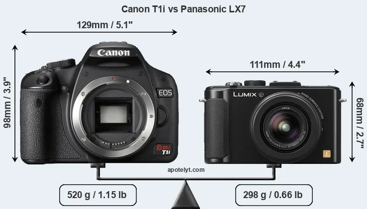 Size Canon T1i vs Panasonic LX7