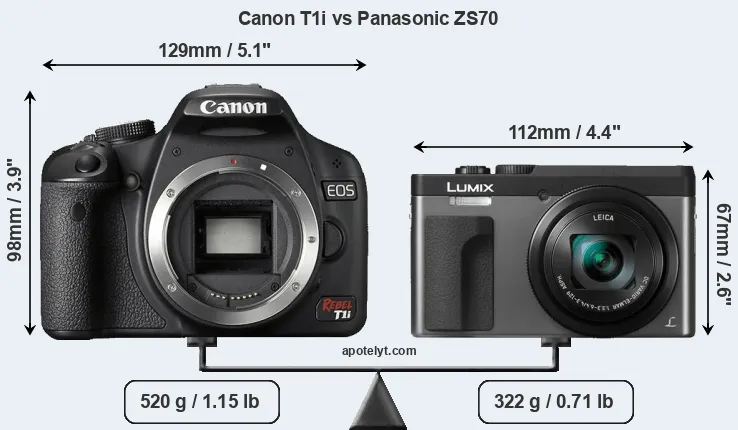 Size Canon T1i vs Panasonic ZS70