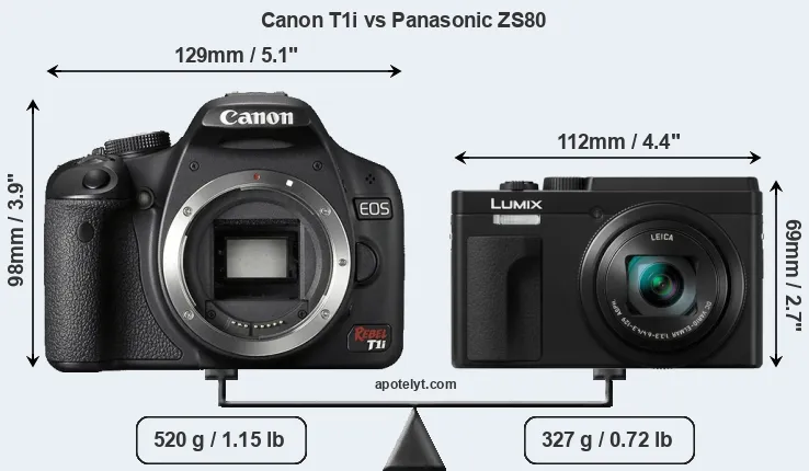 Size Canon T1i vs Panasonic ZS80