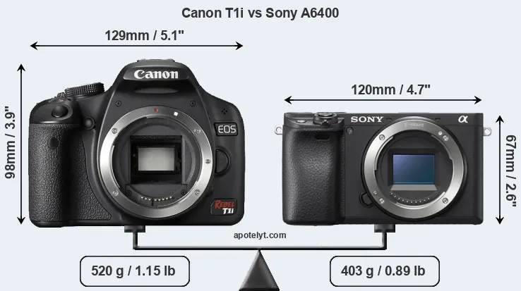 Size Canon T1i vs Sony A6400