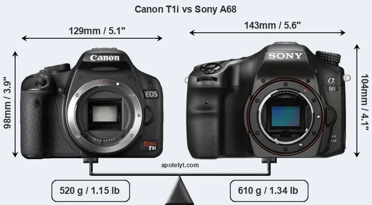 Size Canon T1i vs Sony A68