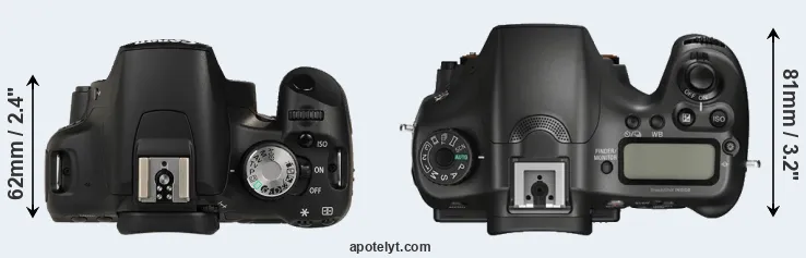 Compare T1i versus A68 top