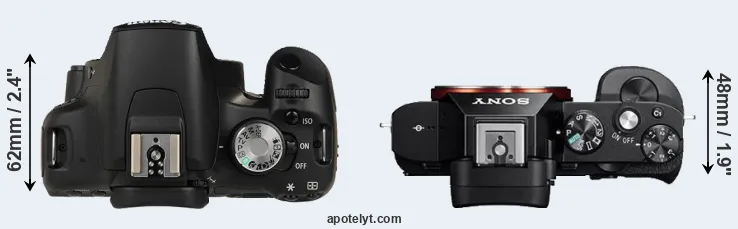 Compare T1i versus A7R top