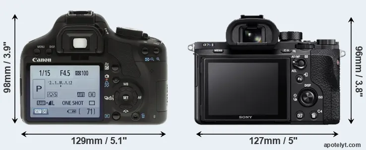 Comparison T1i or A7S II rear