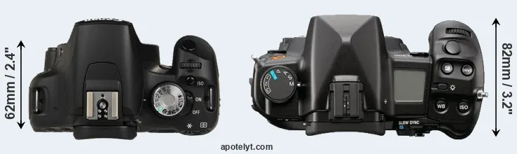 Compare T1i versus A900 top