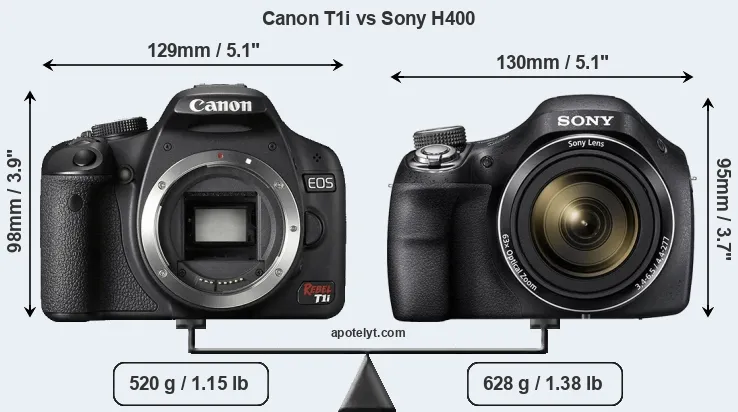 Size Canon T1i vs Sony H400