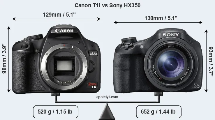 Size Canon T1i vs Sony HX350