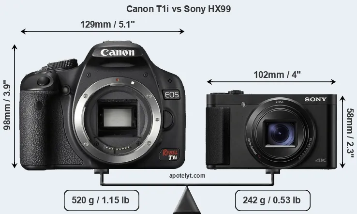 Size Canon T1i vs Sony HX99