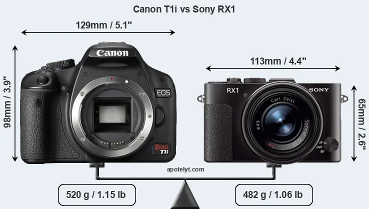 Size Canon T1i vs Sony RX1