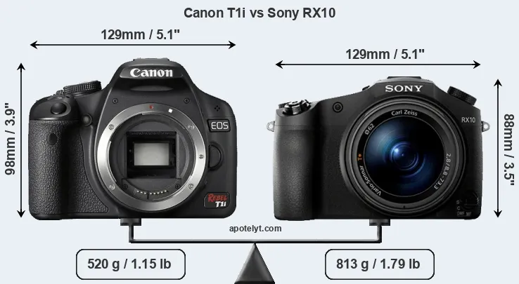 Size Canon T1i vs Sony RX10