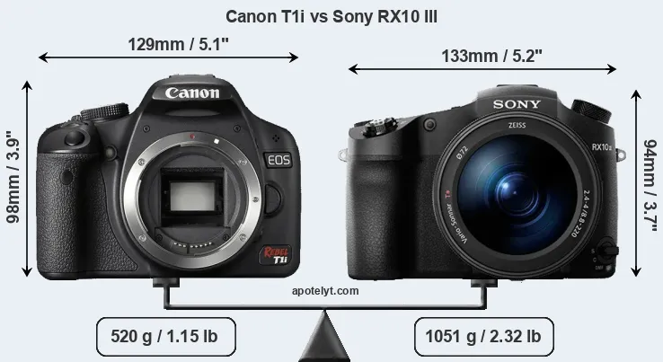 Size Canon T1i vs Sony RX10 III