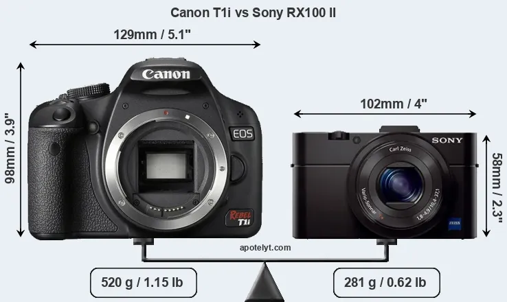 Size Canon T1i vs Sony RX100 II