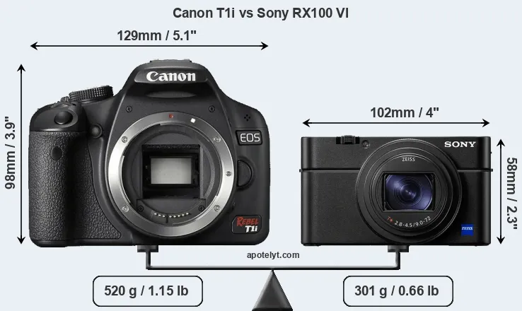 Size Canon T1i vs Sony RX100 VI