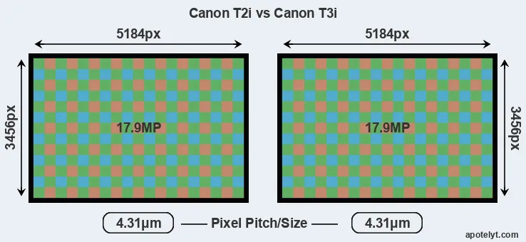 T2i versus T3i MP