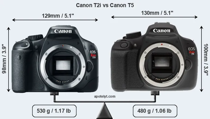 Size Canon T2i vs Canon T5
