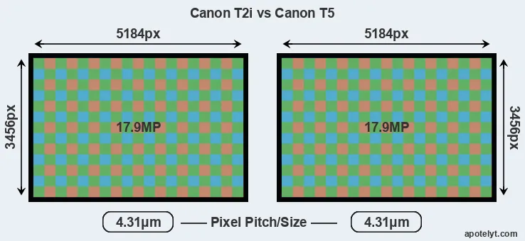 T2i versus T5 MP