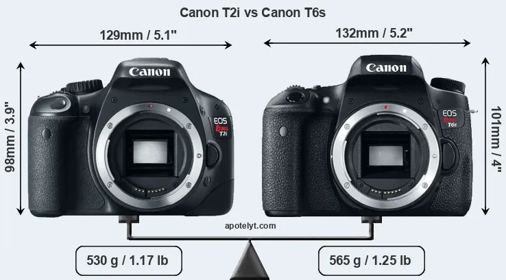 Size Canon T2i vs Canon T6s