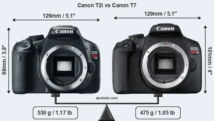 Size Canon T2i vs Canon T7