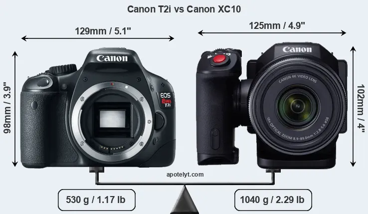 Size Canon T2i vs Canon XC10