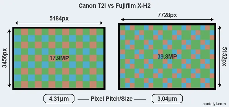 T2i versus X-H2 MP
