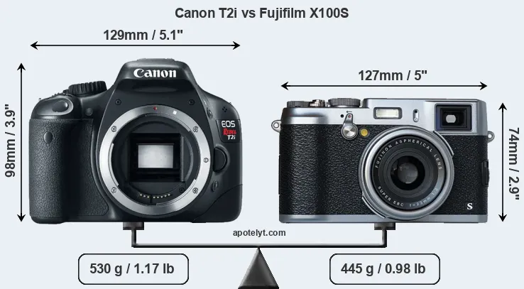 Size Canon T2i vs Fujifilm X100S