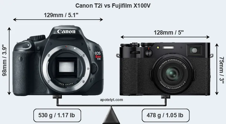 Size Canon T2i vs Fujifilm X100V