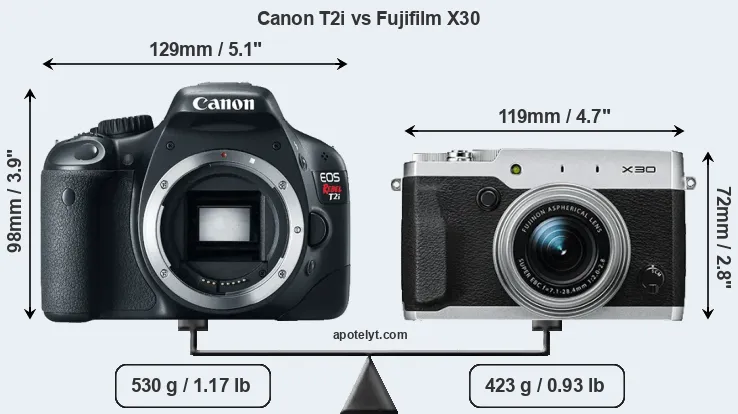 Size Canon T2i vs Fujifilm X30