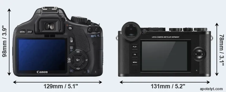 Comparison T2i or CL rear