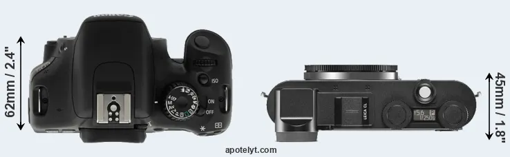 Compare T2i versus CL top