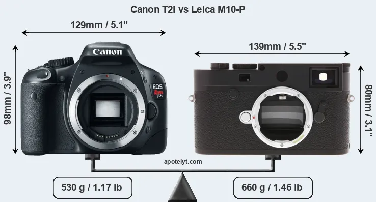 Size Canon T2i vs Leica M10-P