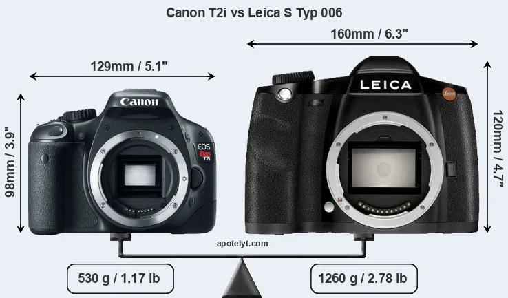 Size Canon T2i vs Leica S Typ 006