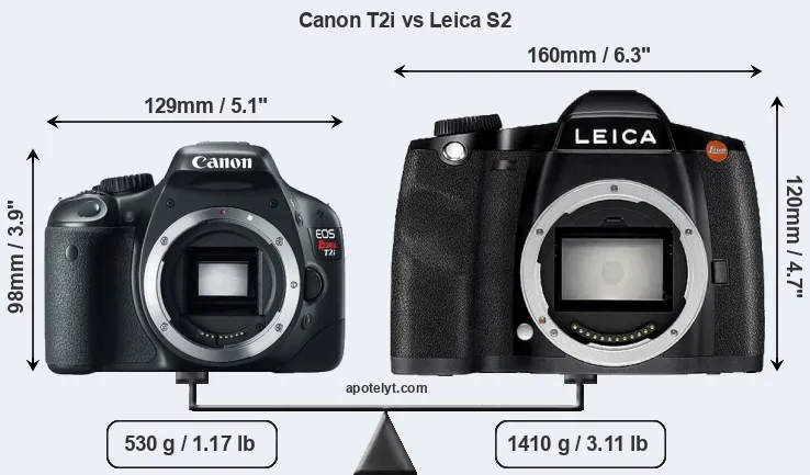 Size Canon T2i vs Leica S2